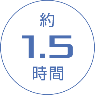 約1.5時間