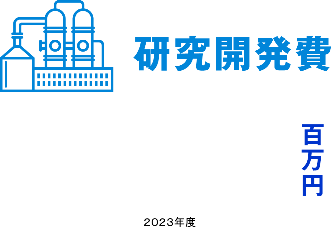 研究開発費 1023百万円 2022年度