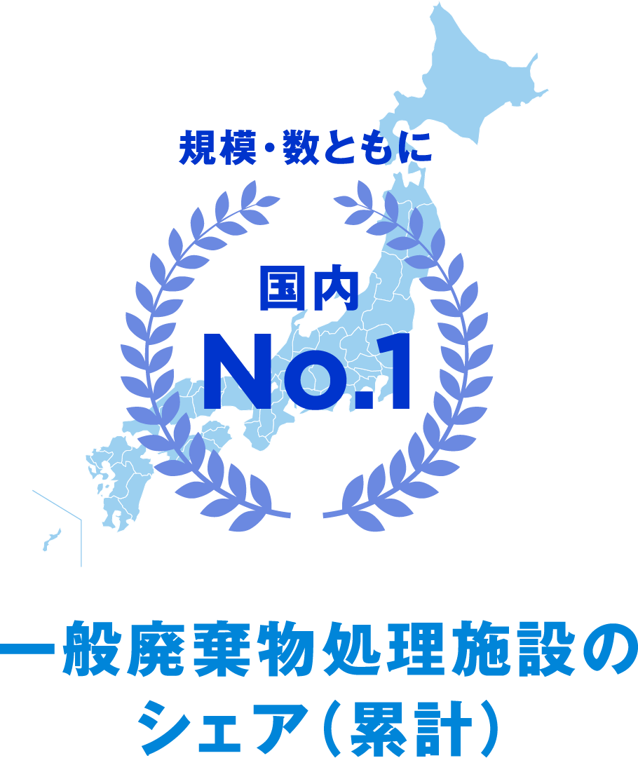 規模・数ともに国内No.1 一般廃棄物処理施設のシェア（累計）