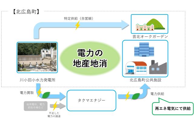 本事業のスキームイメージ